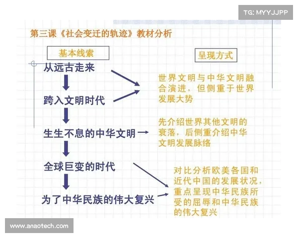 社会变迁视角下历史发展的脉络与演变探讨 社会变迁视角下历史发展的脉络与演变探讨