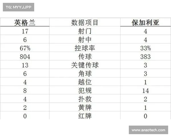从初露锋芒到英格兰核心凯恩入选国家队的重要时间节点解析